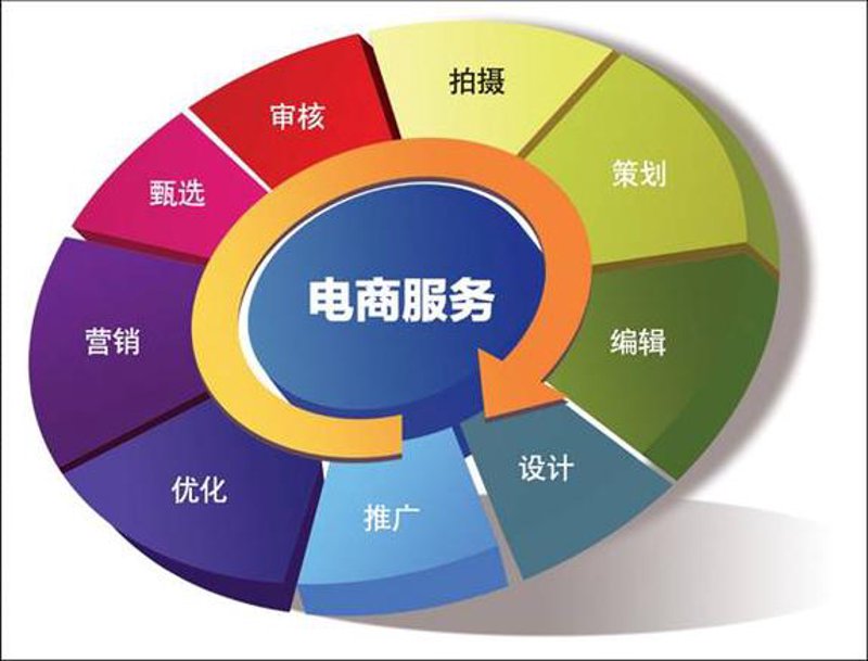 青岛软件开发：打造数字未来的钥匙
